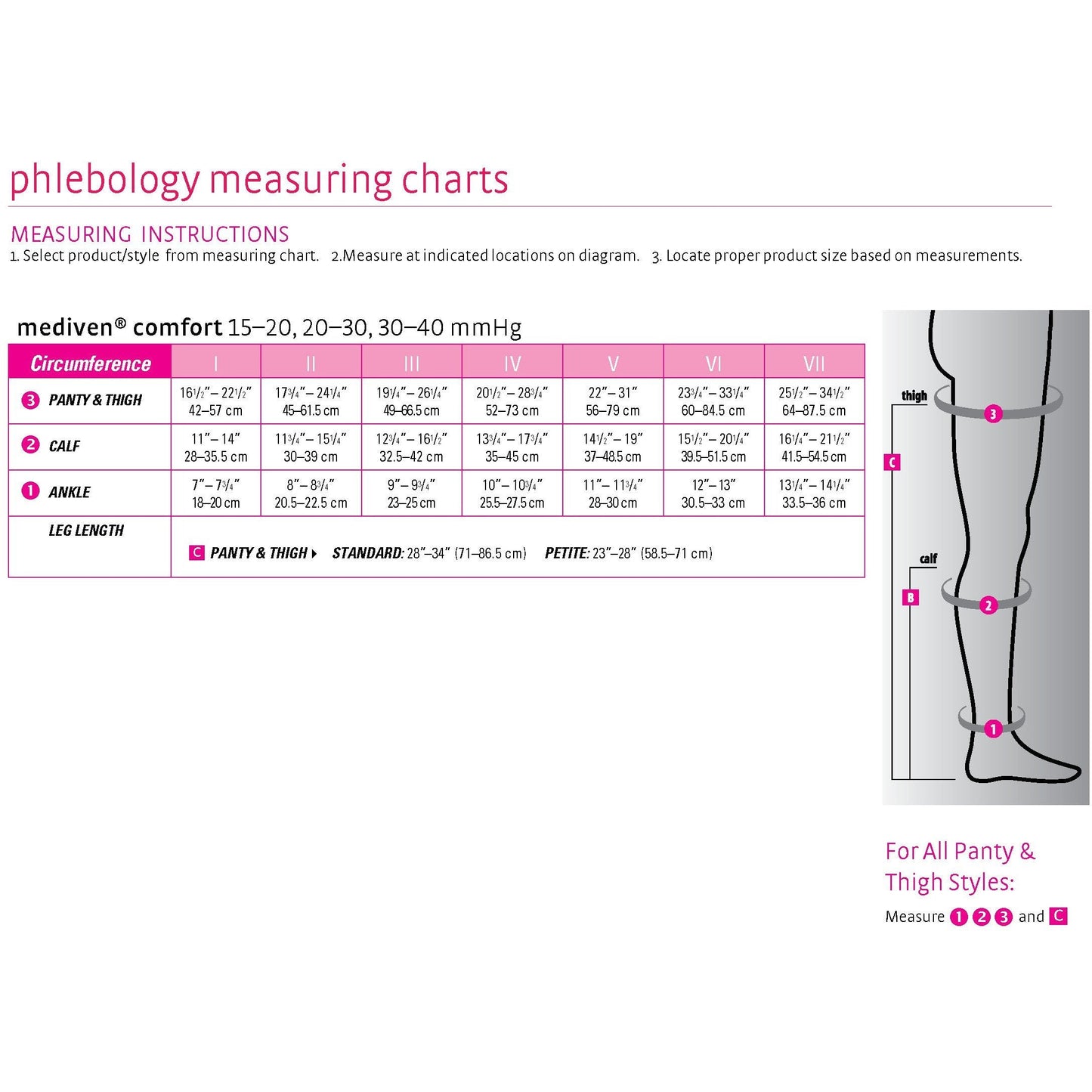 Mediven Comfort 15-20 mmHg Pantyhose, Size Chart